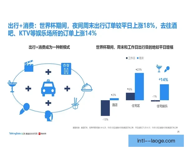 世界杯反击起速点解析与关键传球驱动进攻效率研究战术演变路径数据视角